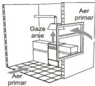 Tehnoton Flame 5 D - Amplasarea aparatului în încăperi adecvate (condiții de aerisire) - 2