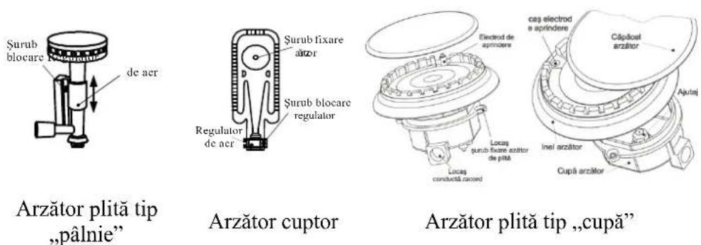Tehnoton Flame 5 D - Reglarea admisiei aerului pentru arzătoare plită tip „pâlnie” - 1