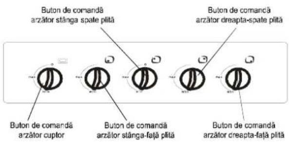 Tehnoton Class 3 - Dispunerea butoanelor de comandă pe panoul frontal - 1