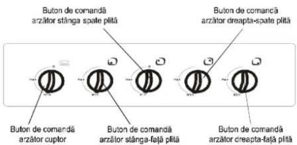 Tehnoton Flame 4 Alb - Dispunerea butoanelor de comandă pe panoul frontal - 1