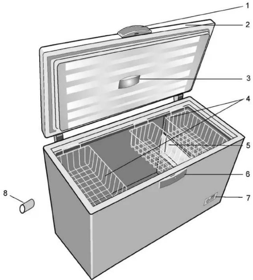 ARCTIC COOLING O29+ - Prezentaaea aparat atuilui - 1