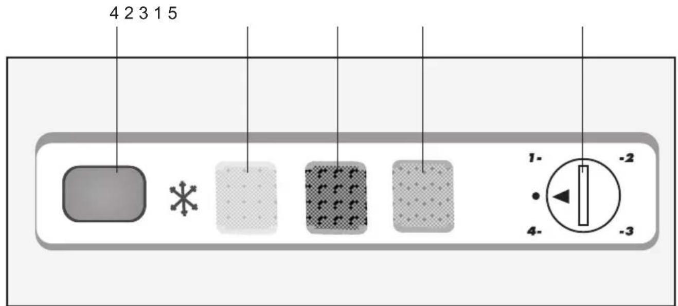 4 2 3 1 5 1- -2 * 4- -3