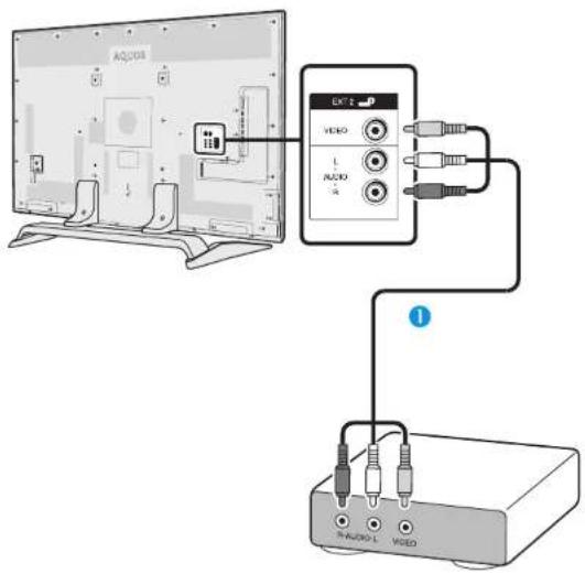 SHARP LC-80UQ10KN - Exemplu de dispositive conectabile - 1