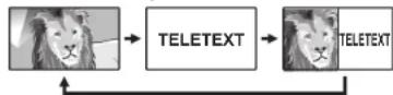 SHARP LC-80UQ10KN - Activarea/dezactivarea teletextului - 1