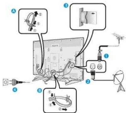 SHARP LC-80UQ10KN - Pregătire — Conectarea televizorului - 1