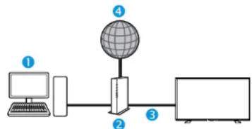 SHARP LC-80UQ10KN - Instalare cu fir (cablată) - 1