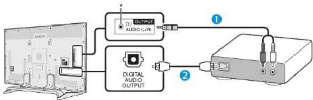 SHARP LC-80UQ10KN - Conexiune la boxe/amplificator - 1