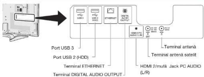Port USB 3 Port USB 2 (HDD) Terminal ETHERNET Terminal DIGITAL AUDIO OUTPUT ETHERNET DIGITAL AUDIO OUTPUT HDMI 2/muFA HDMI 2/muFA HDMI 2/muFA HDMI 2/muFA Terminal antenna Terminal antenna satelit L/R