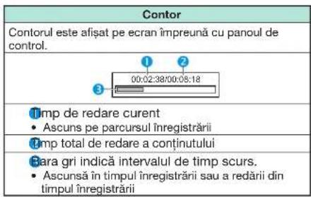 Contor Contorul este afișat pe ecran împreună cu panoul de control. 1 2 00:02:38/00:08:18 3 Imp de redare curent • Ascuns pe parcursul înregistrării Imp total de redare a conținutului 3ara gri indică intervalul de timp scurs. • Ascunsă în timpul înregistrării sau a redării din timpul înregistrării