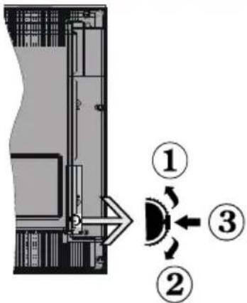 SHARP LC-32LD145V - Operarea și butonul de control al televizorului - 1