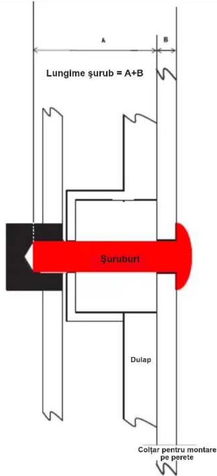 Lungime şurub = A+B Şuruburi Dulap Coltar pentru montare pe perete