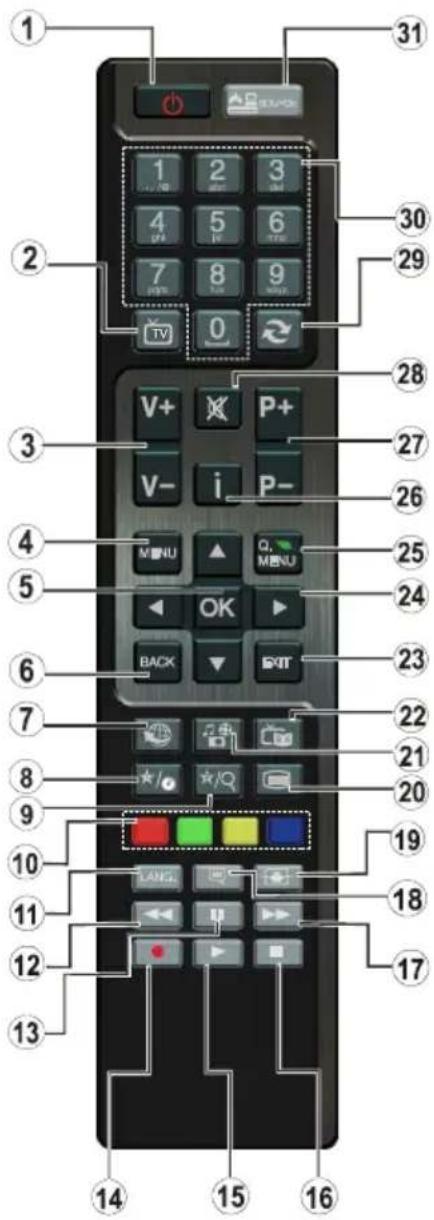 SHARP LC-32LD145V - Telecomanda - 1