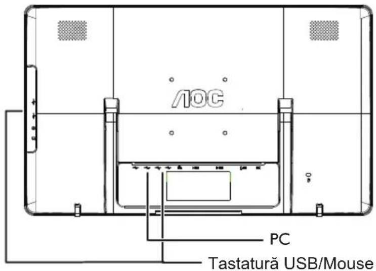 AOC PC Tastatură USB/Mouse