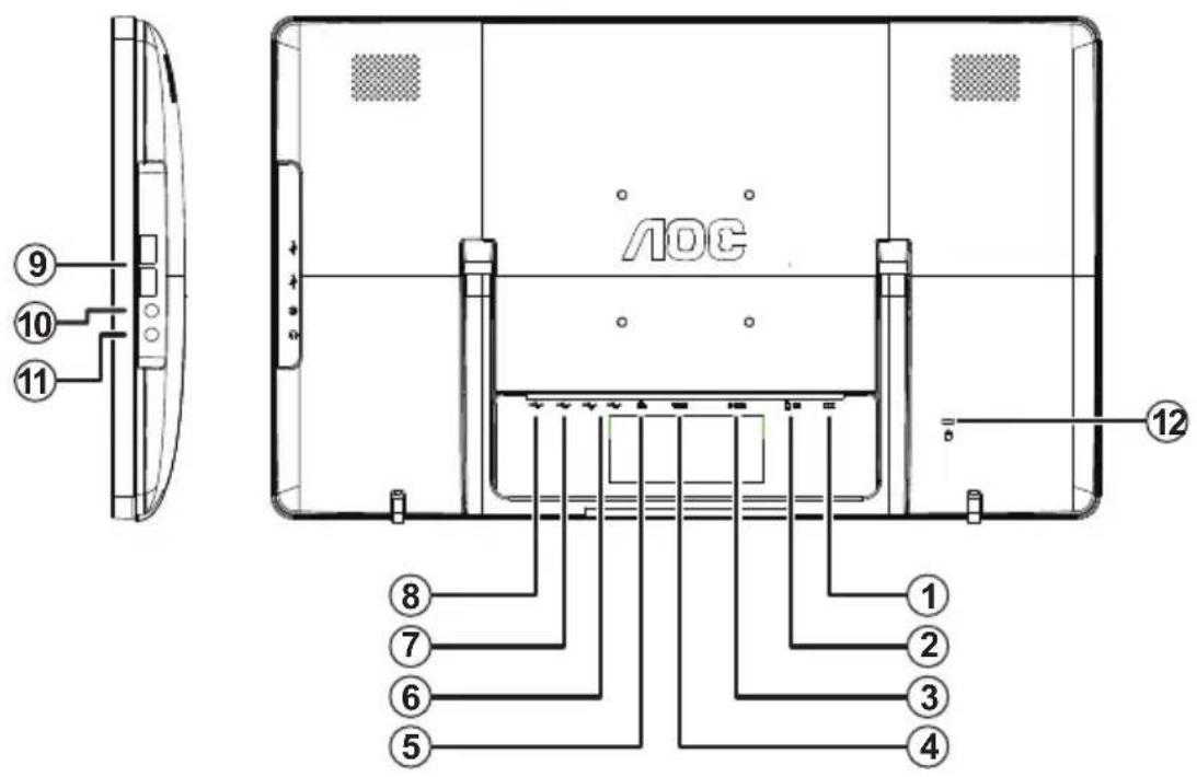 AOC A2472PWH - CONECTAREA MONITORULUI - 1