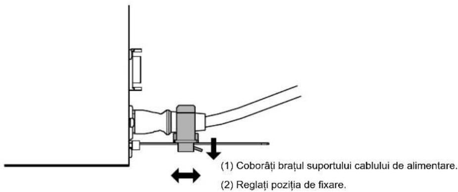 (1) Coborâți brațul suportului cablului de alimentare. (2) Reglați poziția de fixare.