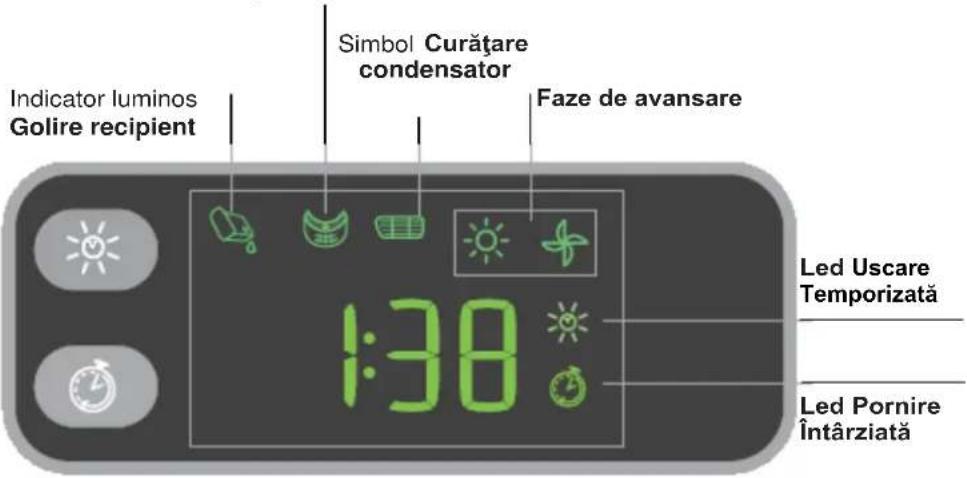 Indicator luminos Golire recipient Simbol Curățare condensator Faze de avansare 1:38 Led Uscare Temporizată Led Pornire Întârziată