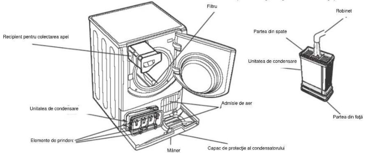 Filtru Recipient pentru colectarea spei Partea din spate Unitatea de condensare Admisie de aer Părței din față Mâner Capac de protecție al condensatorului Recepient pentru colectarea spei Unitatea de condensare Elemente de prindere