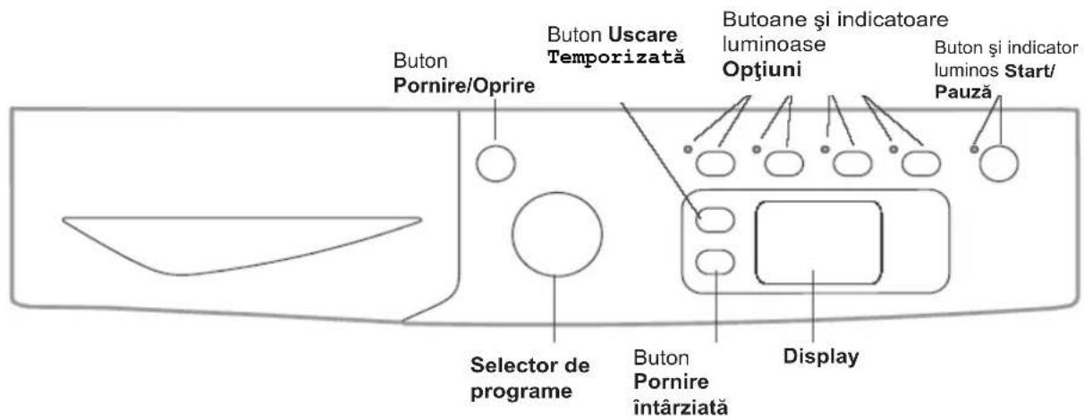 Buton Pornire/Oprire Buton Uscare Temporizată Butoane și indicatoare luminoase Opțiuni Buton și indicator luminos Start/ Pauză Selector de programe Buton Pornire întârziată Display