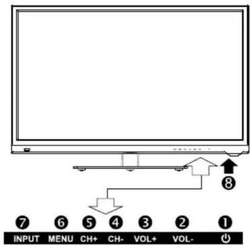 UTOK U28HD1 - FUNCTIILE BUTOANELOR DE PE PANOUL DE COMANDĂ - 1