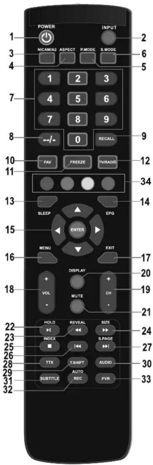 UTOK U28HD1 - PREZENTAREA TELECOMENZII ŞI DEFINIREA BUTOANELOR FUNCTIONALE - 1
