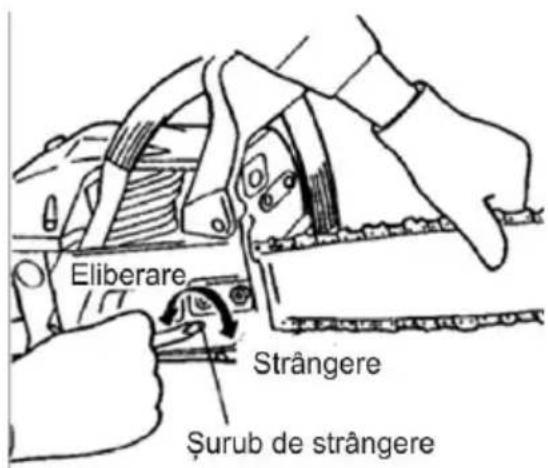 Eliberare Strângere Şurub de strângere