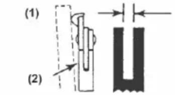 (1) (2)