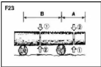 F23 B A ① ② ③ ④ ⑤