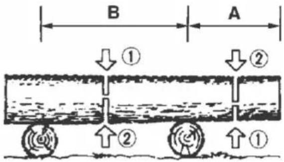 B A ① ② ② ①