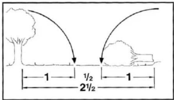 1 ½ 1 2½