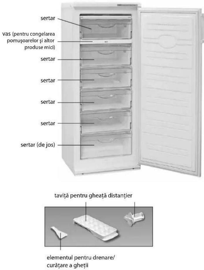 sertar vas (pentru congelarea pomușoarelor și altor produse mici) sertar sertar sertar sertar sertar (de jos) taviță pentru gheată distanțier elementul pentru drenare/ curățare a gheții