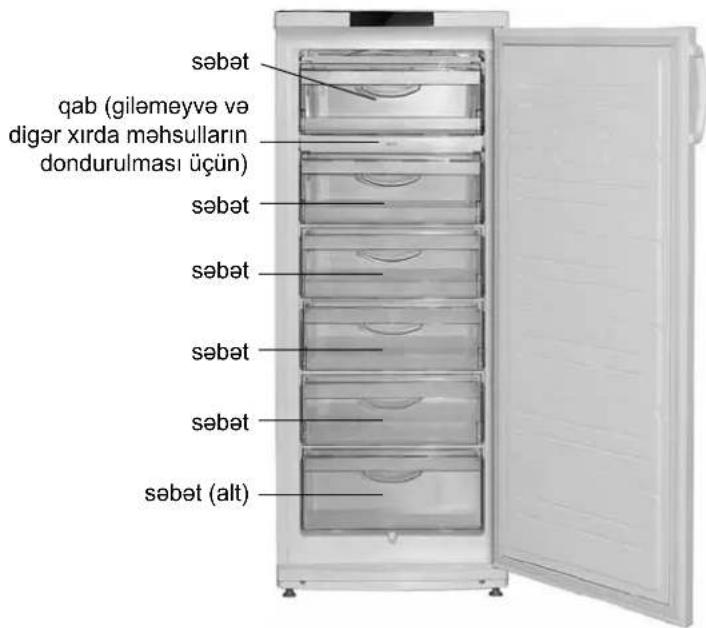 səbət qab (giləmeyve və digər xırdə mehsulların dondurulması üçün) səbət səbət səbət səbət səbət səbət (alt)