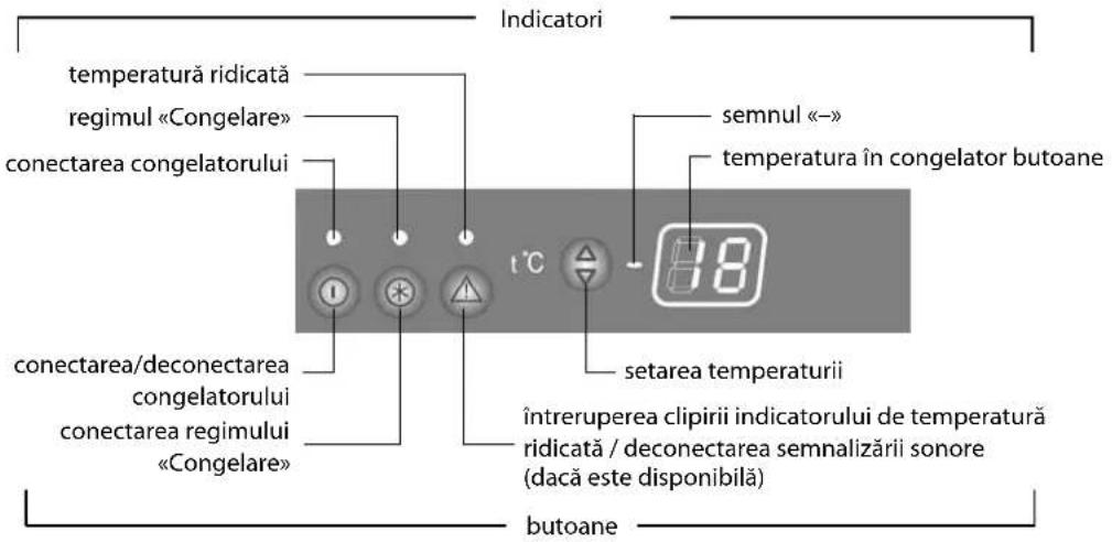 Indicatori temperatură ridicată regimul «Congelare» conectarea congelatorului conectarea/deconectarea congelatorului conectarea regimului «Congelare» semnul «-» temperatura în congelator butoane t°C setarea temperaturii întreruperea clipirii indicatorului de temperatură ridicată / deconectarea semnalizării sonore (dacă este disponibilă) butoane