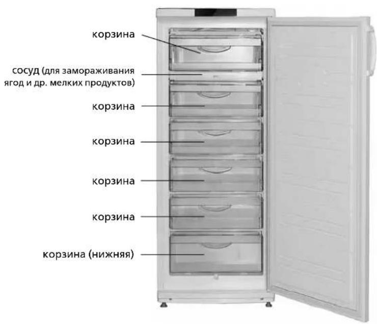 корзина сосуд (для замораживания ягод и др. мелких продуктов) корзина корзина корзина корзина корзина (нижняя)