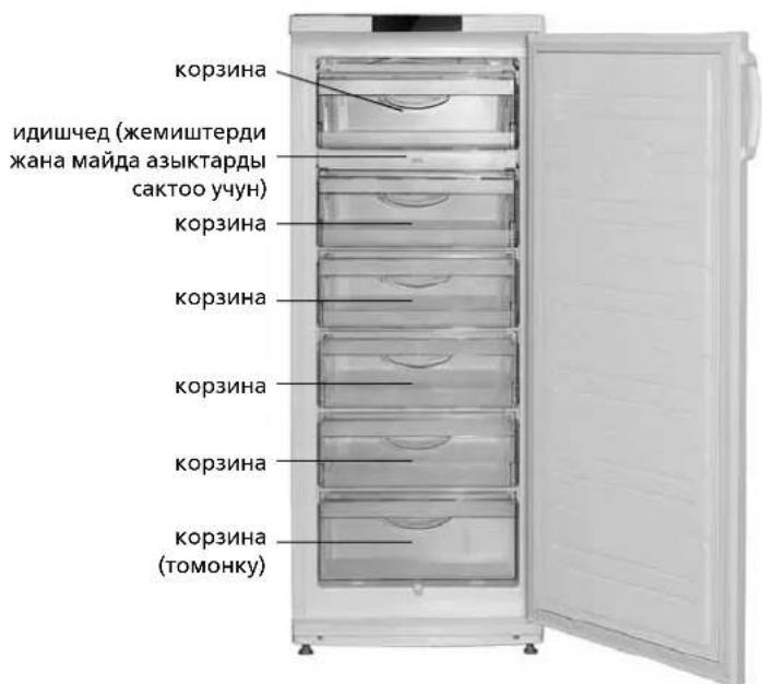 корзина идишчед (жемиштерди жана майда азыктарды сактоо учун) корзина корзина корзина корзина корзина корзина (томонку)
