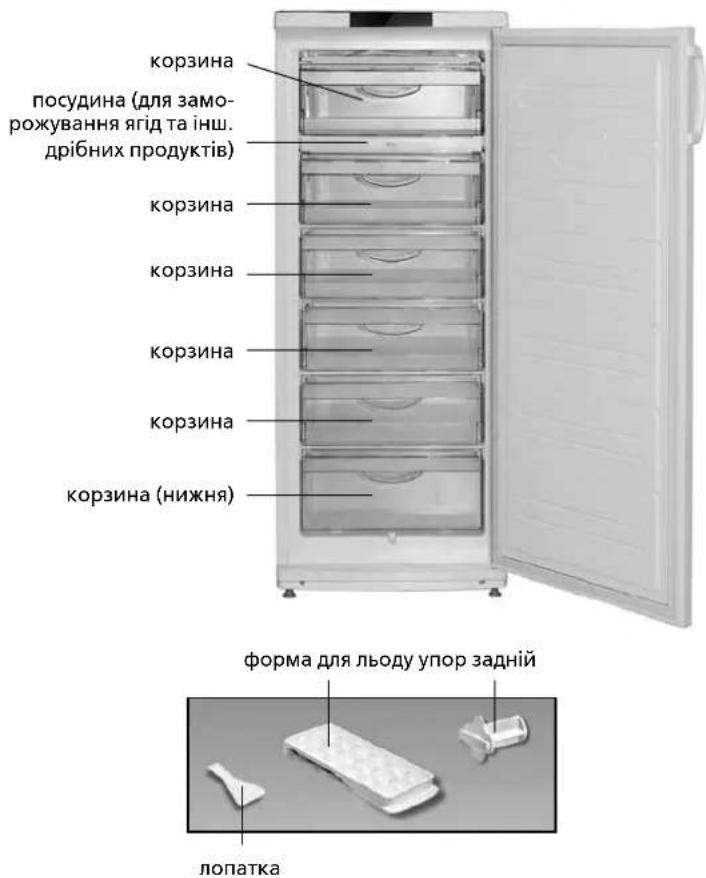 корзина посудина (для замо- рожування ягід та інш. дрібних продуктів) корзина корзина корзина корзина корзина (нижня) форма для льоду упор задній лопатка