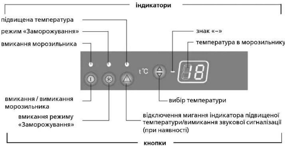 індикатори підвищена температура режим «Заморожування» вмикання морозильника вмикання / вимикання морозильника вмикання режиму «Заморожування» знак «-» температура в морозильнику т°C вибір температури відключення мигання індикатора підвищеної температури/вимикання звукової сигналізації (при наявності) кнопки