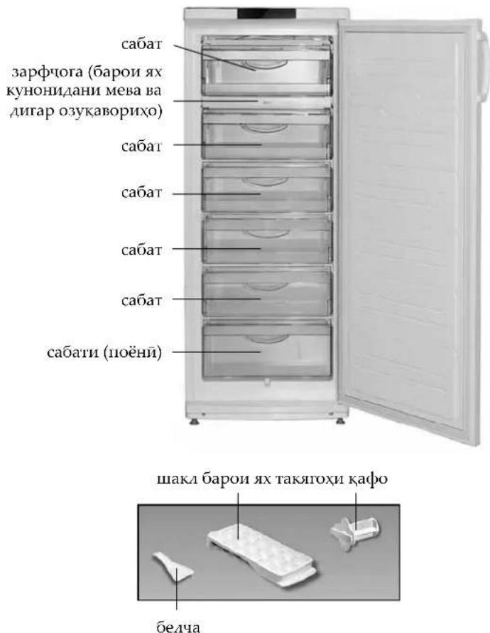 сабат зарфчога (барои ях кунонидани мева ва лигар озукаворихо) сабат сабат сабат сабат сабат сабати (поёний) шакл барои ях такягохи кафо белча