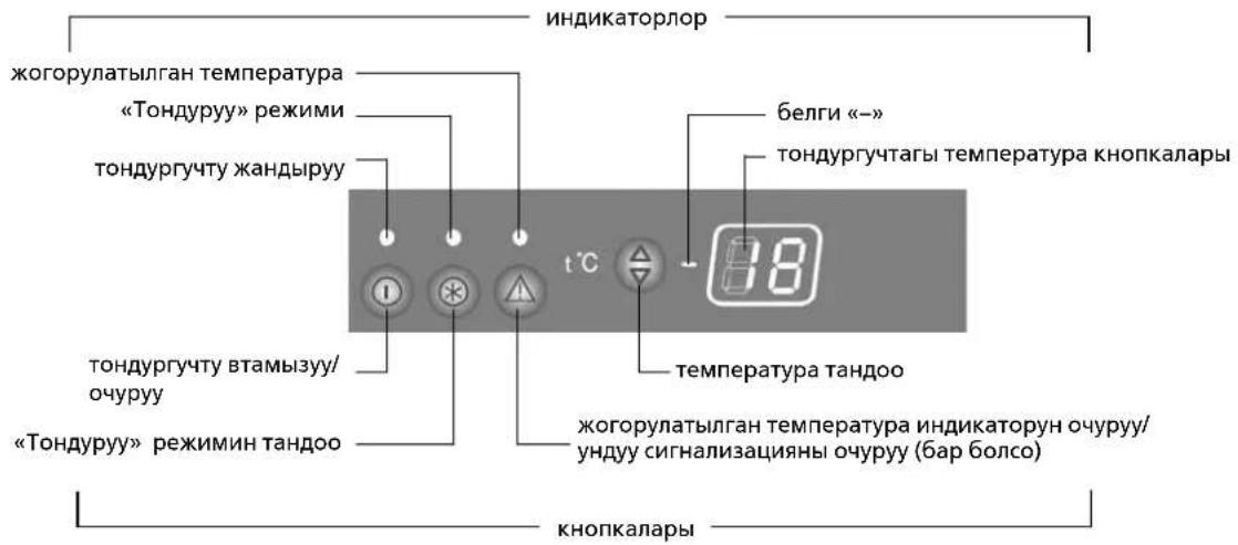 Atlant M-7103 - «ТОНДУРУУ» РЕЖИМИН ТАМЫЗУУ - 1