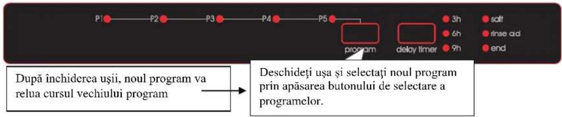 PYRAMIS DWE 60FI - Schimbarea programului - 1
