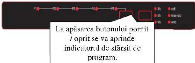 PYRAMIS DWE 60FI - Pornirea aparatului - 3