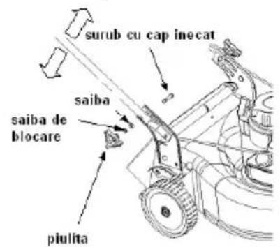 surub cu cap inecat saiba de blocare piulita