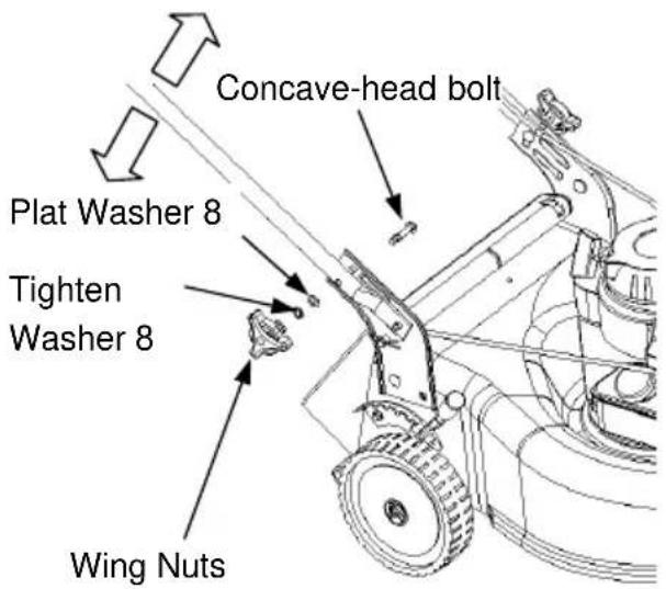 Concave-head bolt Plat Washer 8 Tighten Washer 8 Wing Nuts