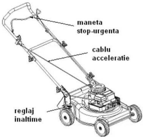 maneta stop-urgent cablu acceleratie reglaj inaltime