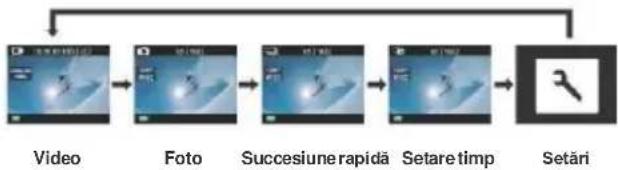 Evolio ISmart Pro - PREZENTARE - 1