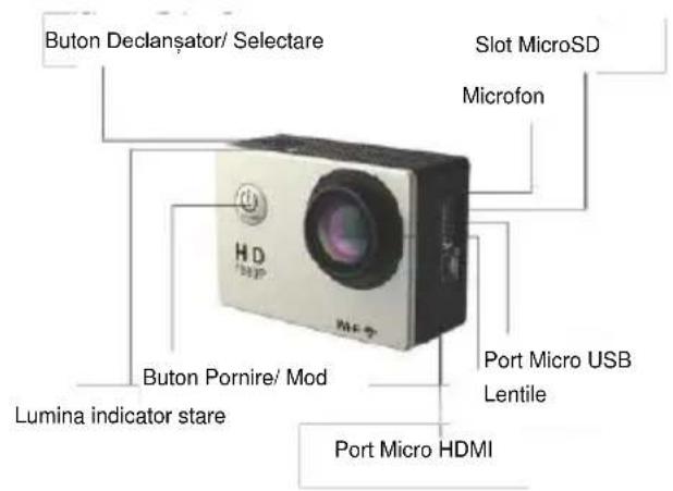 Buton Declansator/ Selectare Slot MicroSD Microfon HD Lumina indicator stare Port Micro USB Lentile Port Micro HDMI