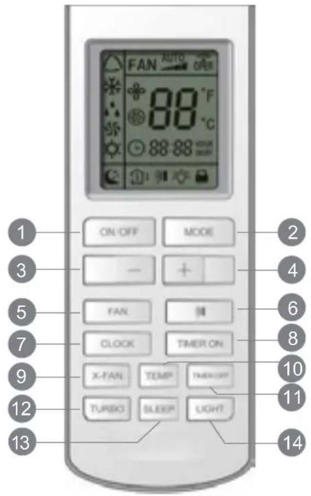 Inventor L2VI-12 - Butoanele de pe telecomandă - 1