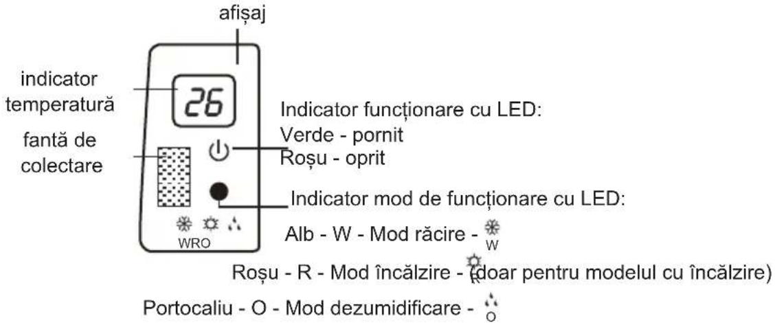Inventor L2VI-12 - Afişajul - 4
