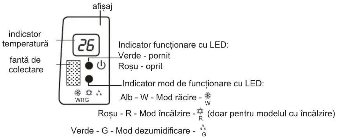 Inventor L2VI-12 - Afişajul - 3