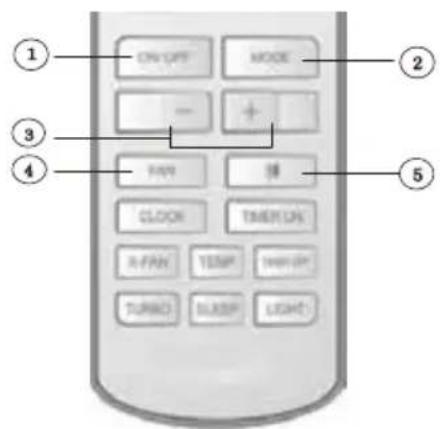 Inventor L2VI-12 - Utilizare generală - 1