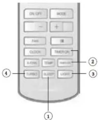 Inventor L2VI-12 - Utilizarea opțională - 1